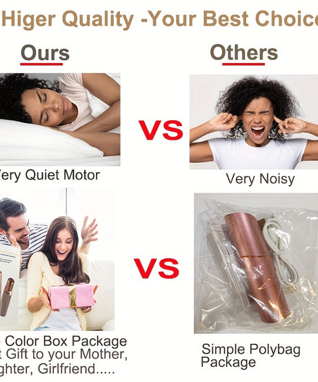 Conduroma Facial Hair Remover & Painless Shaver - USB- Epilation Razor for Women & Men, Face, Body, Bikini, Mustache, Eyebrow, Lip & Chin Trimmer, At- Hair Removal Device (USB Rechargeable)