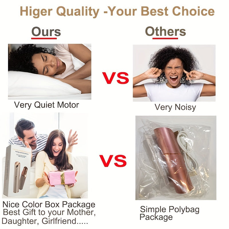 Conduroma Facial Hair Remover & Painless Shaver - USB- Epilation Razor for Women & Men, Face, Body, Bikini, Mustache, Eyebrow, Lip & Chin Trimmer, At- Hair Removal Device (USB Rechargeable)