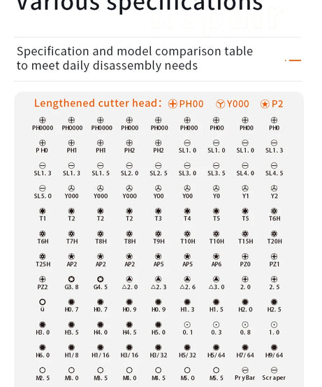 130 in 1 Screwdriver Sets Precision Portable Manual Hand Tool Kits Wireless Cordless Magnetic Small Bits for Xiaomi Phone Repair