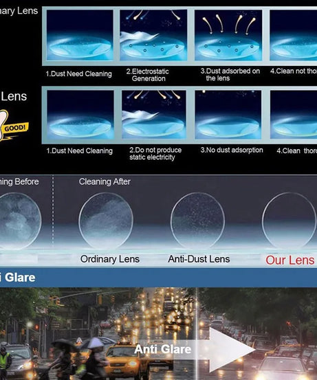 1.67 Single Vision Aspheric Optical Eyeglasses Prescription Lenses UV400 Anti-radiation AR Coating Spectacles Glasses Lenses