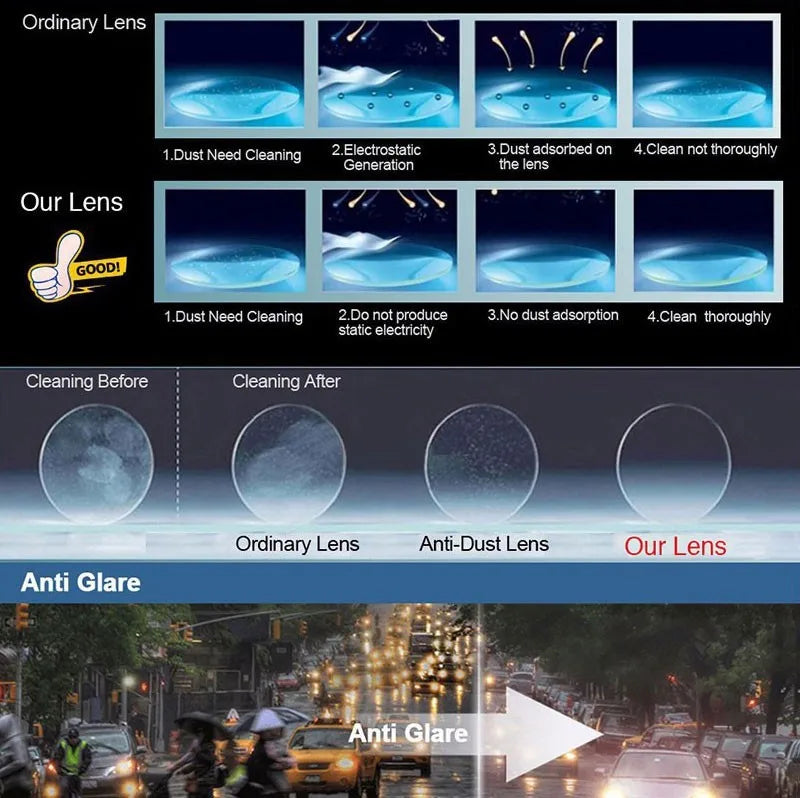 1.67 Single Vision Aspheric Optical Eyeglasses Prescription Lenses UV400 Anti-radiation AR Coating Spectacles Glasses Lenses