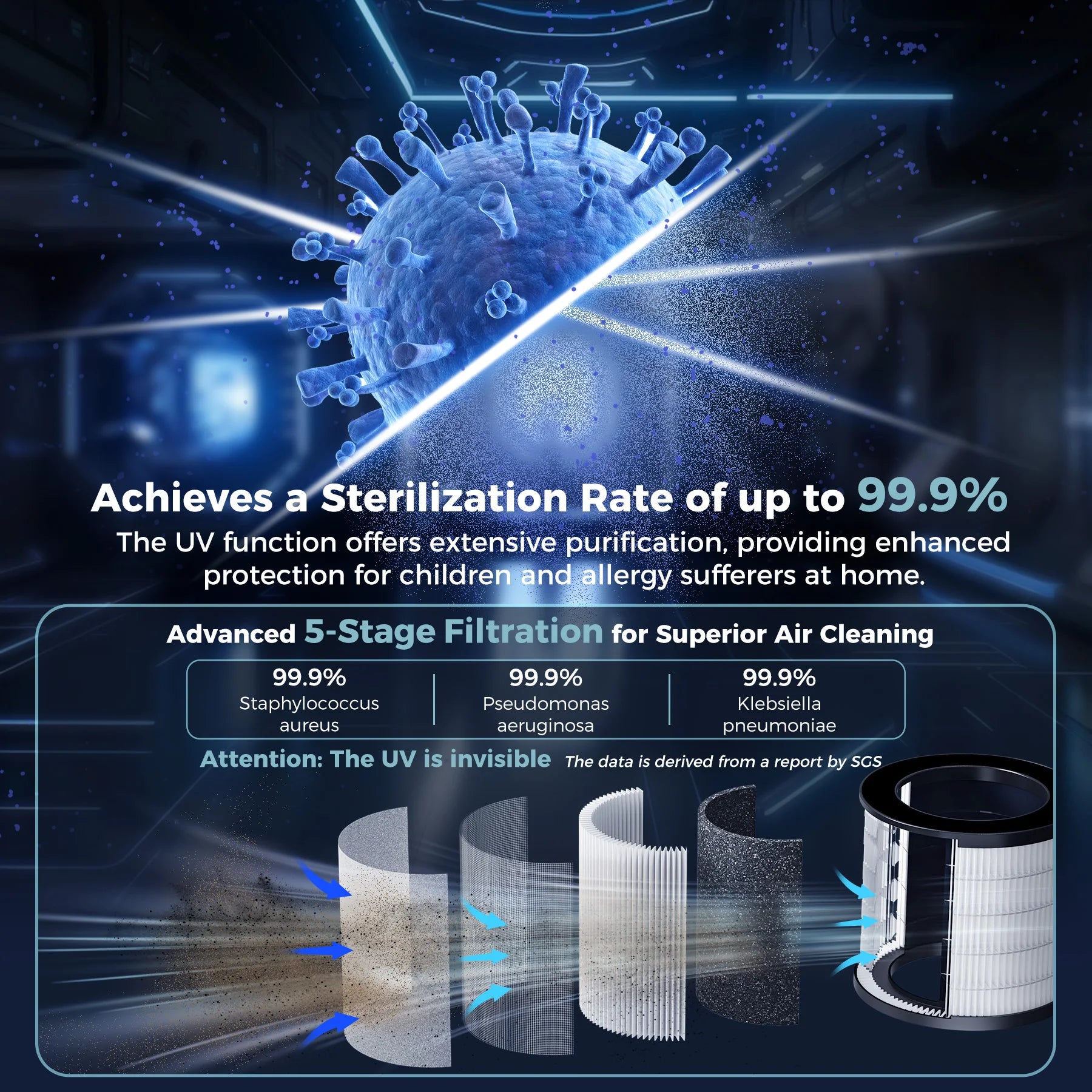 AROEVE Air Purifier for Large Rooms1,782 Sq. Ft. with Star Projector, Smart WiFi, UV Function ,Washable Filter for Whole Home