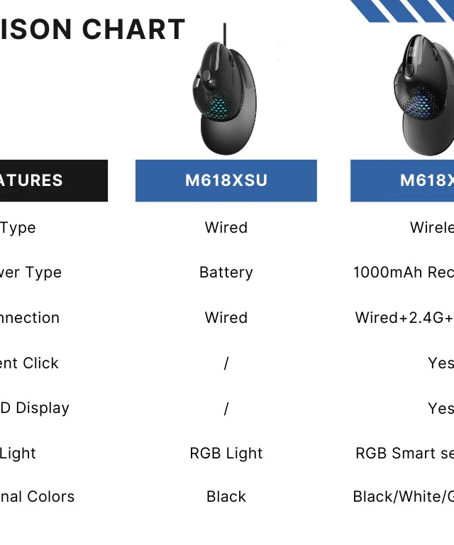 Delux Seeker M618XSD Ergonomic Vertical Mouse OLED Screen USB Wireless+BT 5.0  Rechargeable 1000hz Berichtsrate For PC Laptop