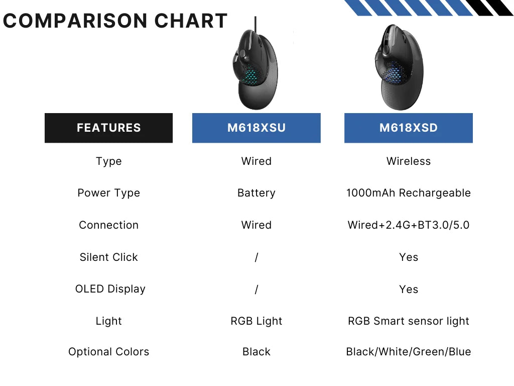 Delux Seeker M618XSD Ergonomic Vertical Mouse OLED Screen USB Wireless+BT 5.0  Rechargeable 1000hz Berichtsrate For PC Laptop