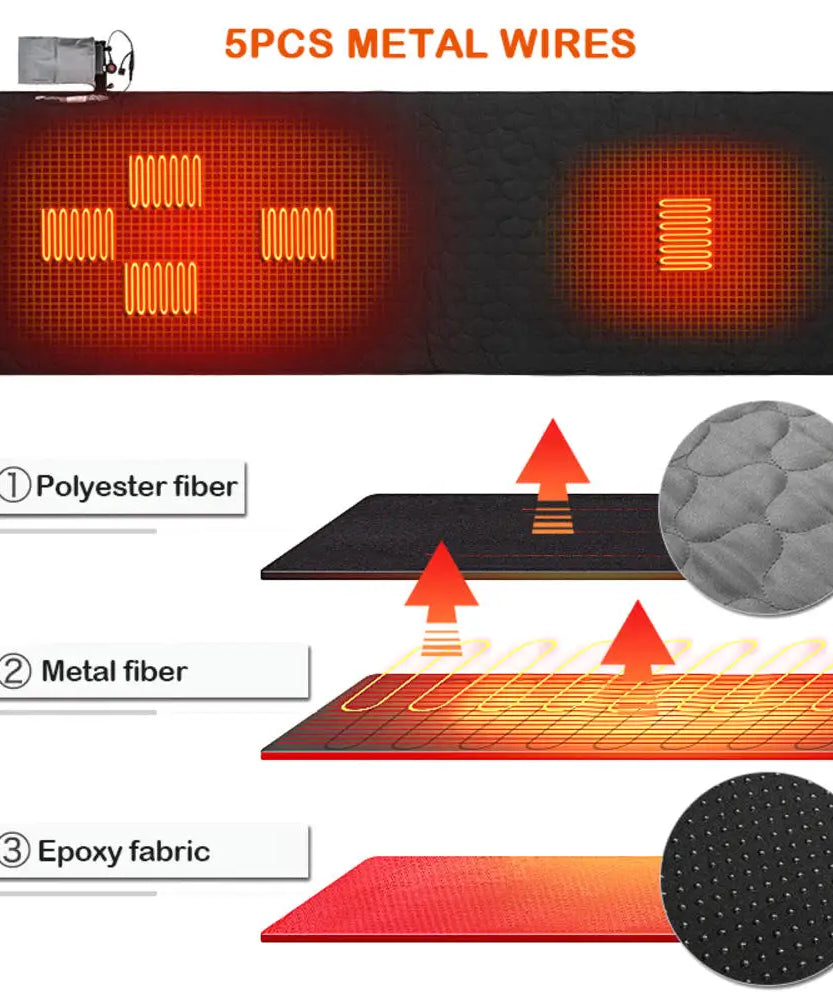 USB Heating Sleeping Mat,Outdoor Electric Heating Pads,3-Level Adjustable,Camping Tent Sleeping Mattress,Thermalpad Foot Warmer