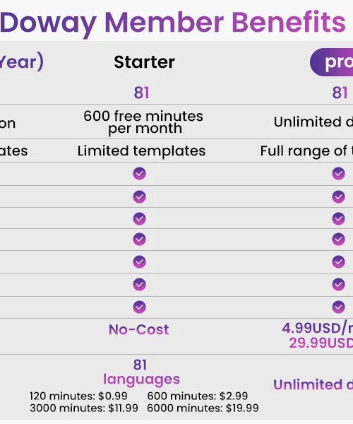 AI Voice Recorder, AI Notetaking Device for Meetings, Lectures, Calls, AI Transcription & Summarization Support 152 Languages