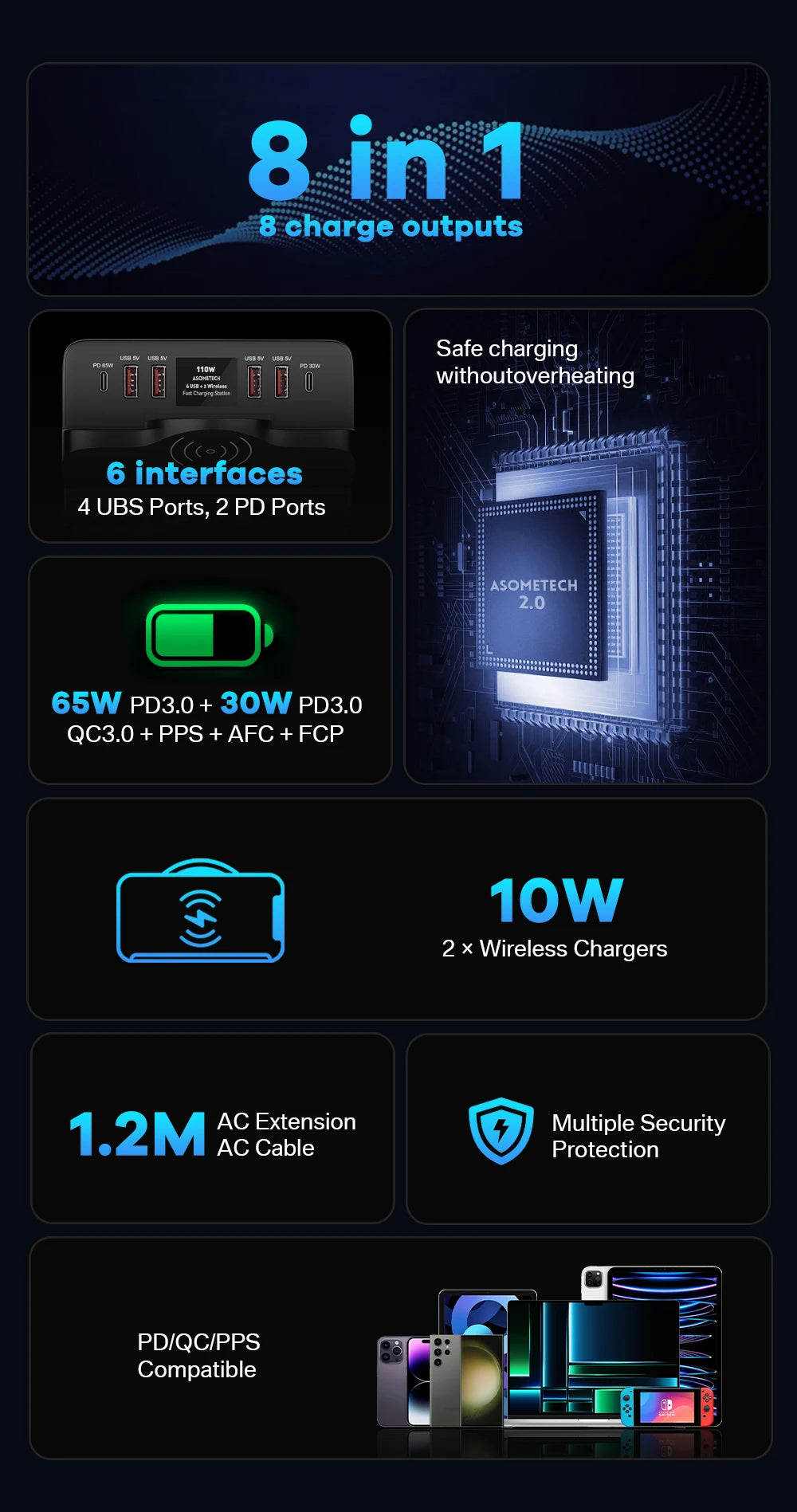 110W 6 Port USB Charger Station Dual Fast Wireless Charging Type C QC3.0 PD3.0 65W Quick Charge For iPhone Xiaomi Samsung Laptop
