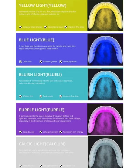 7 Colors LED Face Mask PDT Equipment SPA Facial Spray Device Skin Rejuvenation Light Facial Body Beauty Machines For Skin Care