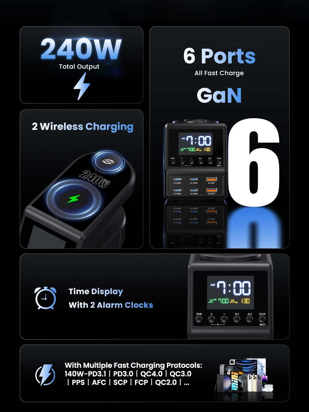 240W GaN Charger Station 4×140W PD3.1 USB Type C Wireless Fast Charger for MacBook iPad Samsung Alarm Clock Time Display