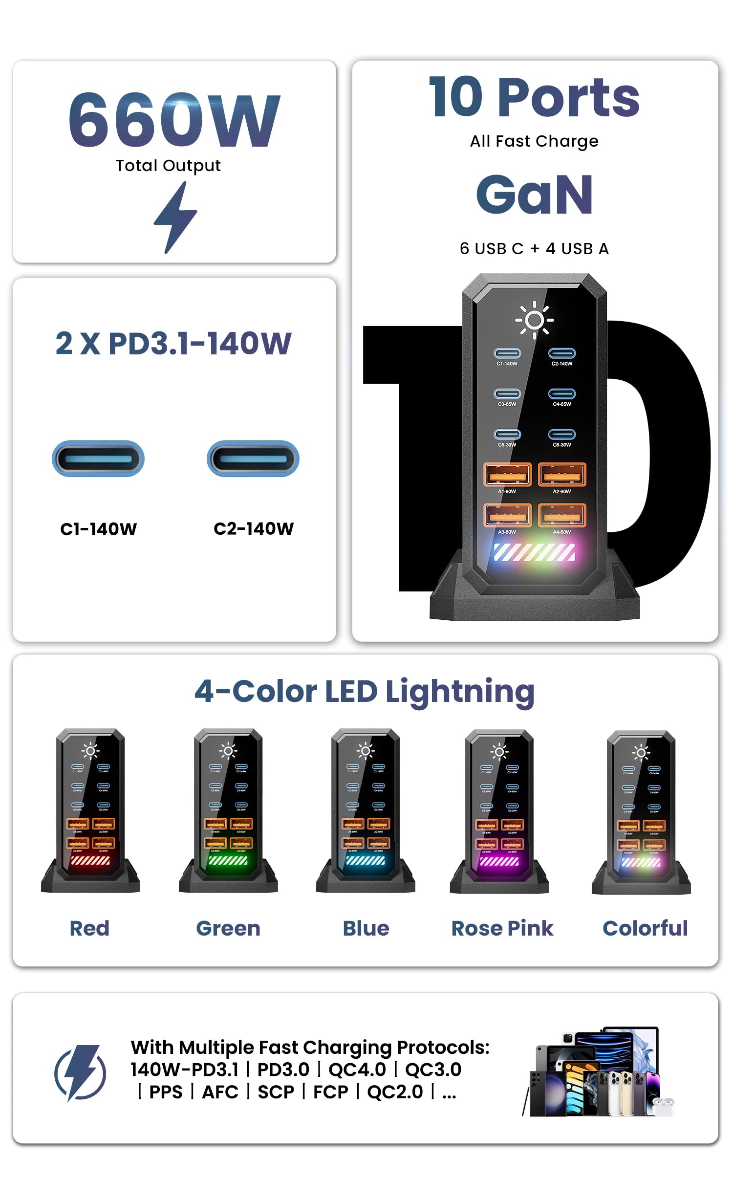 660W GaN USB C Charger Station 10 Port Fast Charger Type C PD3.1 PD3.0 PPS Quick Charger For Macbook Pro iPad iPhone 16 Samsung
