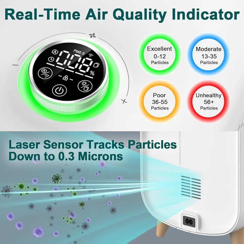 Air Purifier Large Room 2105ft² True HEPA 13 Filter Activated Carbon Quiet Odor Eliminator Allergens Removal Air Quality Monitor