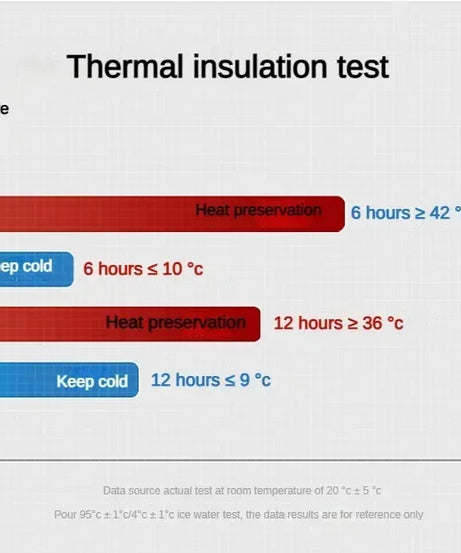 800ML-1L Stainless Steel Thermos Bottle 304 Tea Bottle Car Vacuum Bottle with LED Temperature Display Portable Drinking Cup