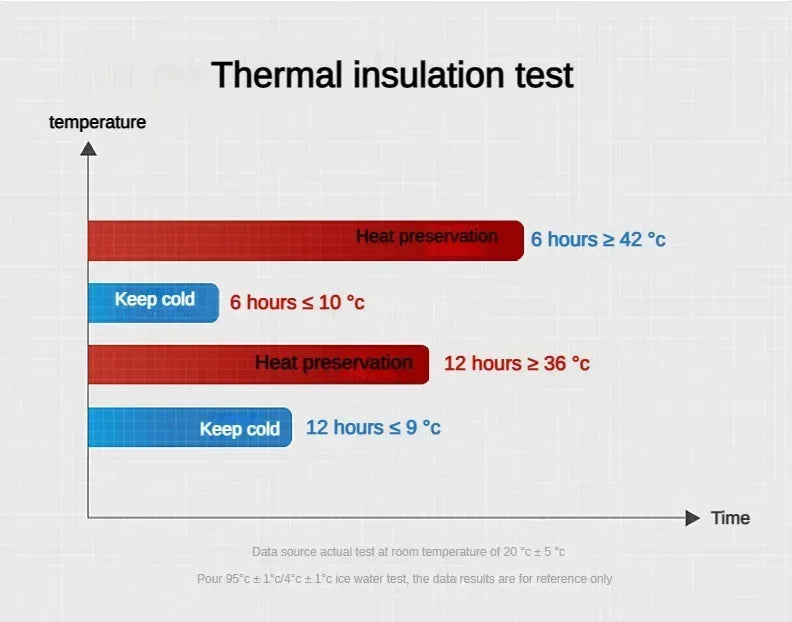 800ML-1L Stainless Steel Thermos Bottle 304 Tea Bottle Car Vacuum Bottle with LED Temperature Display Portable Drinking Cup