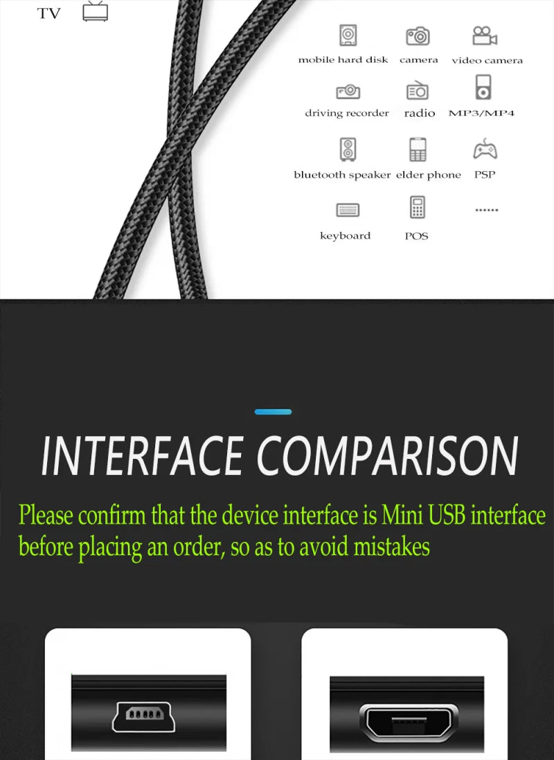 0.25M/1M/2M/3M Mini USB Cable Mini USB To USB Fast Data Charger Cable For MP3 MP4 Player Car DVR GPS Digital Camera HDD Mini USB