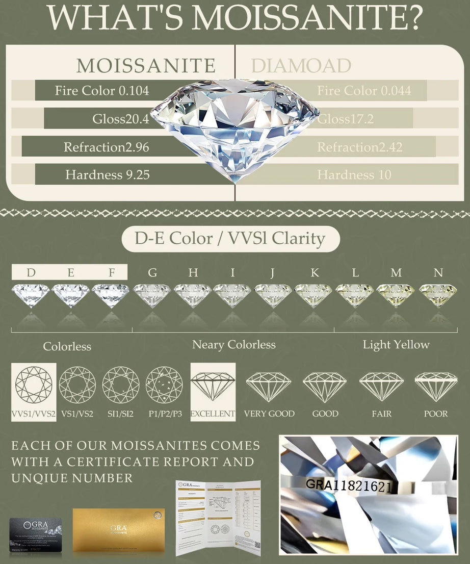 Oval 14K Yellow Gold Engagement Ring GRA Certified Moissanite Row Band 5 Stone 1.5ctw 100% Authentic for Women Wedding Jewelry