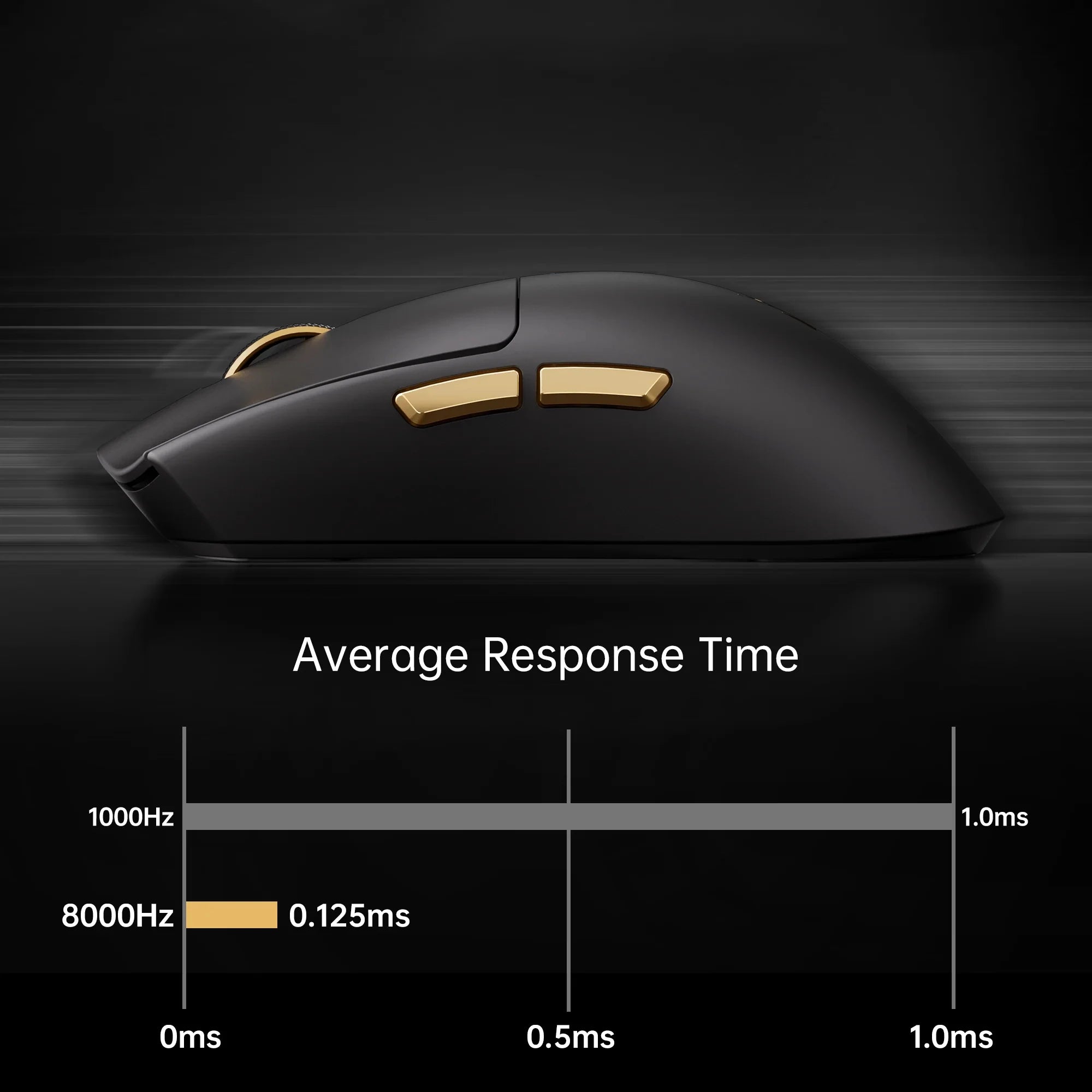 MCHOSE K7 Ultra Wireless Gaming Mouse PAW3950 Dual 8K Polling Rate Lightweight Magnetic Wireless Charging Dock Esports Office