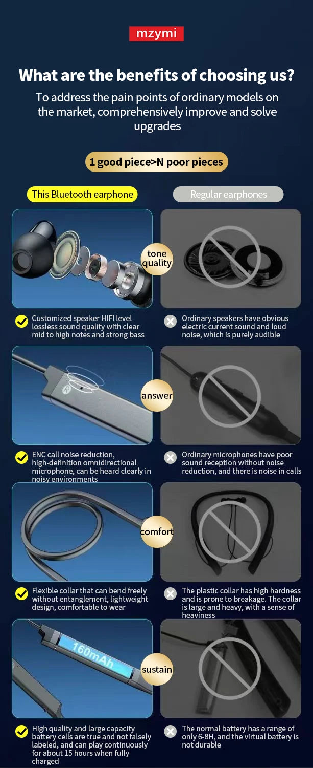 MZYMI BS09 Neckband Earbuds Wireless Bluetooth5.3 Noise Reduction Headphones HiFi Stereo Earphones Waterproof Headset With Mic