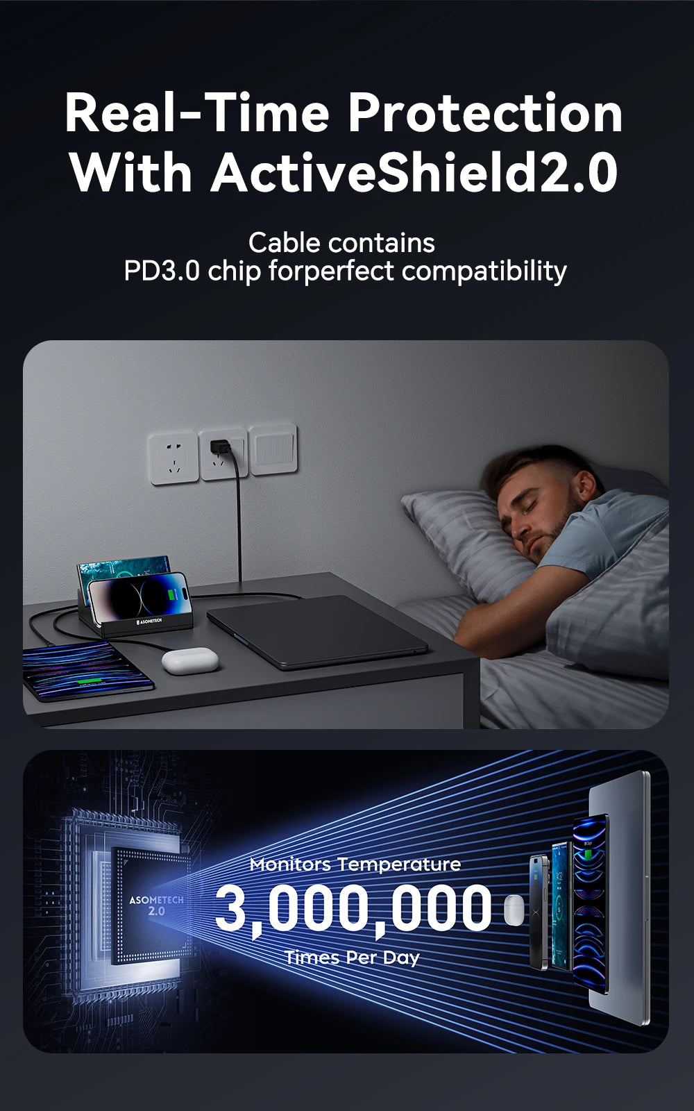 110W 6 Port USB Charger Station Dual Fast Wireless Charging Type C QC3.0 PD3.0 65W Quick Charge For iPhone Xiaomi Samsung Laptop