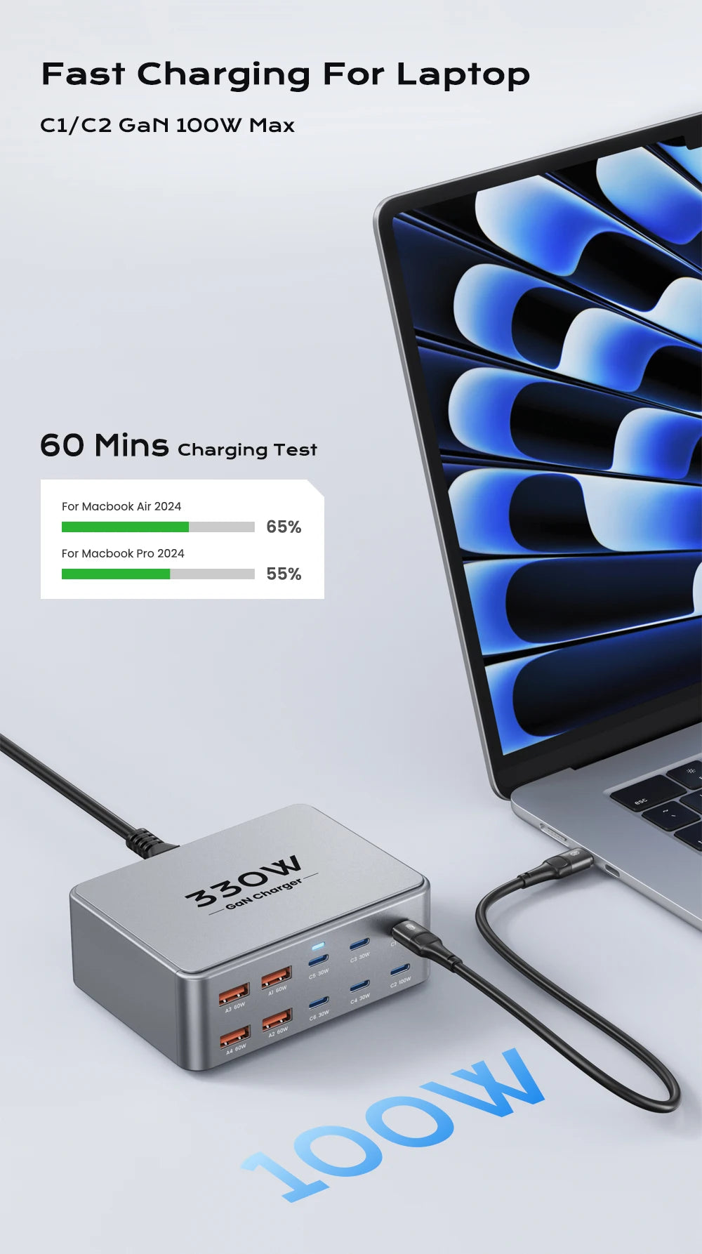 330W USB C GaN Charger 100W PD3.0 PPS QC3.0 Multiport Fast Charging Station For Laptop iPhone 15 16 Samsung Macbook Pro Tablet