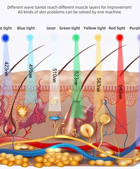 7 Colors LED Face Mask PDT Equipment SPA Facial Spray Device Skin Rejuvenation Light Facial Body Beauty Machines For Skin Care