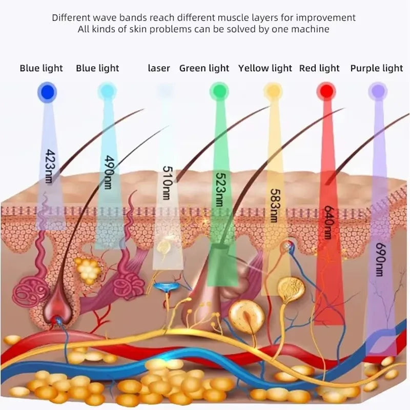 7 Colors LED Face Mask PDT Equipment SPA Facial Spray Device Skin Rejuvenation Light Facial Body Beauty Machines For Skin Care