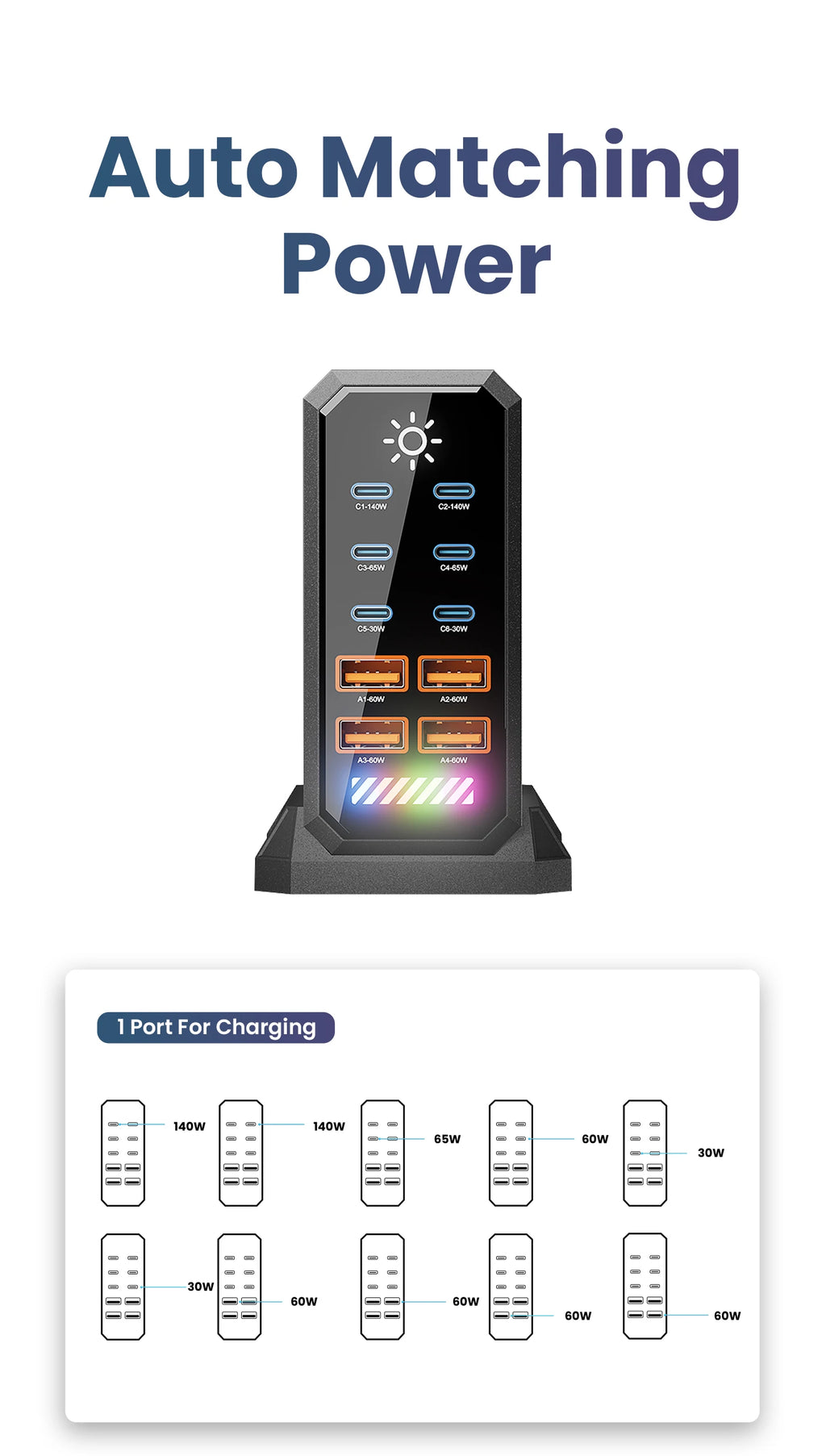 660W GaN USB C Charger Station 10 Port Fast Charger Type C PD3.1 PD3.0 PPS Quick Charger For Macbook Pro iPad iPhone 16 Samsung