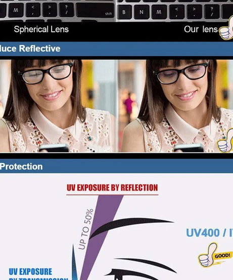 1.67 Single Vision Aspheric Optical Eyeglasses Prescription Lenses UV400 Anti-radiation AR Coating Spectacles Glasses Lenses