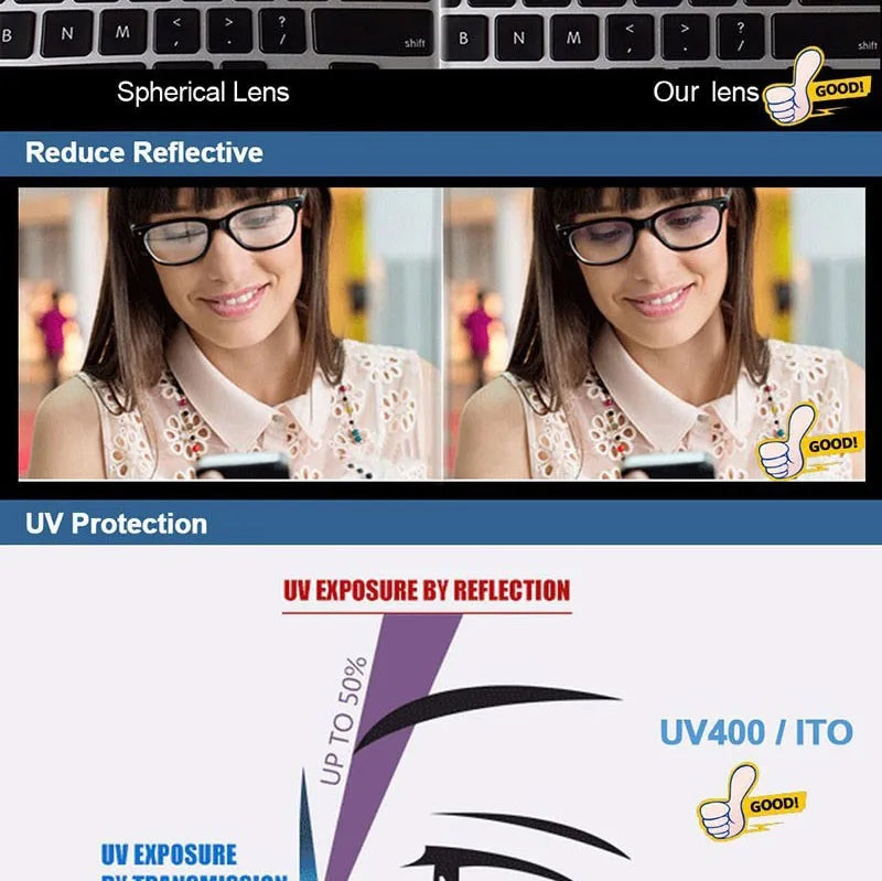 1.67 Single Vision Aspheric Optical Eyeglasses Prescription Lenses UV400 Anti-radiation AR Coating Spectacles Glasses Lenses