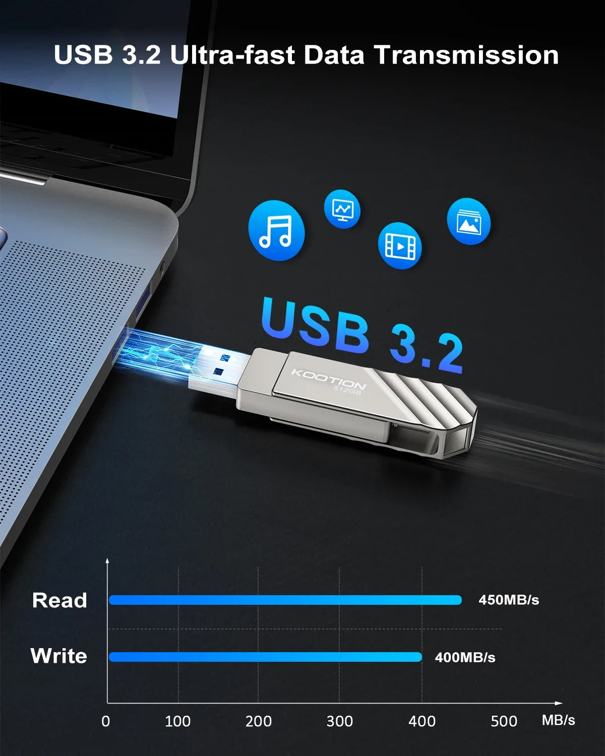 KOOTION U600 USB3.2 Type C Flash Drive 512GB 256GB 128GB Pendrive High Speed Pen Drive Dual Memory Stick For Smartphone Laptop