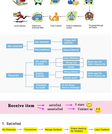 24Pcs/Box Silicone EarWax Remover Sticky Ear Picks Disposable Adhesive Earpick S/L Reusable Ear Cleaner for Kids & Adults