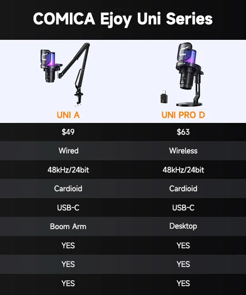 COMICA Uni Pro Wireless USB Gaming Microphone for PC Laptop Smartphone Noise Cancellation Condenser Mic with RGB Lights
