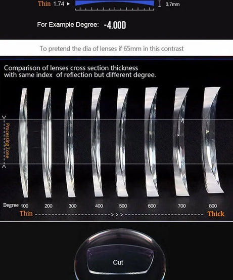 1.67 Single Vision Aspheric Optical Eyeglasses Prescription Lenses UV400 Anti-radiation AR Coating Spectacles Glasses Lenses