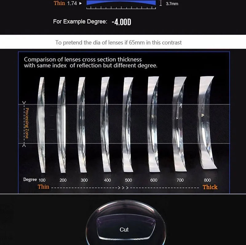 1.67 Single Vision Aspheric Optical Eyeglasses Prescription Lenses UV400 Anti-radiation AR Coating Spectacles Glasses Lenses