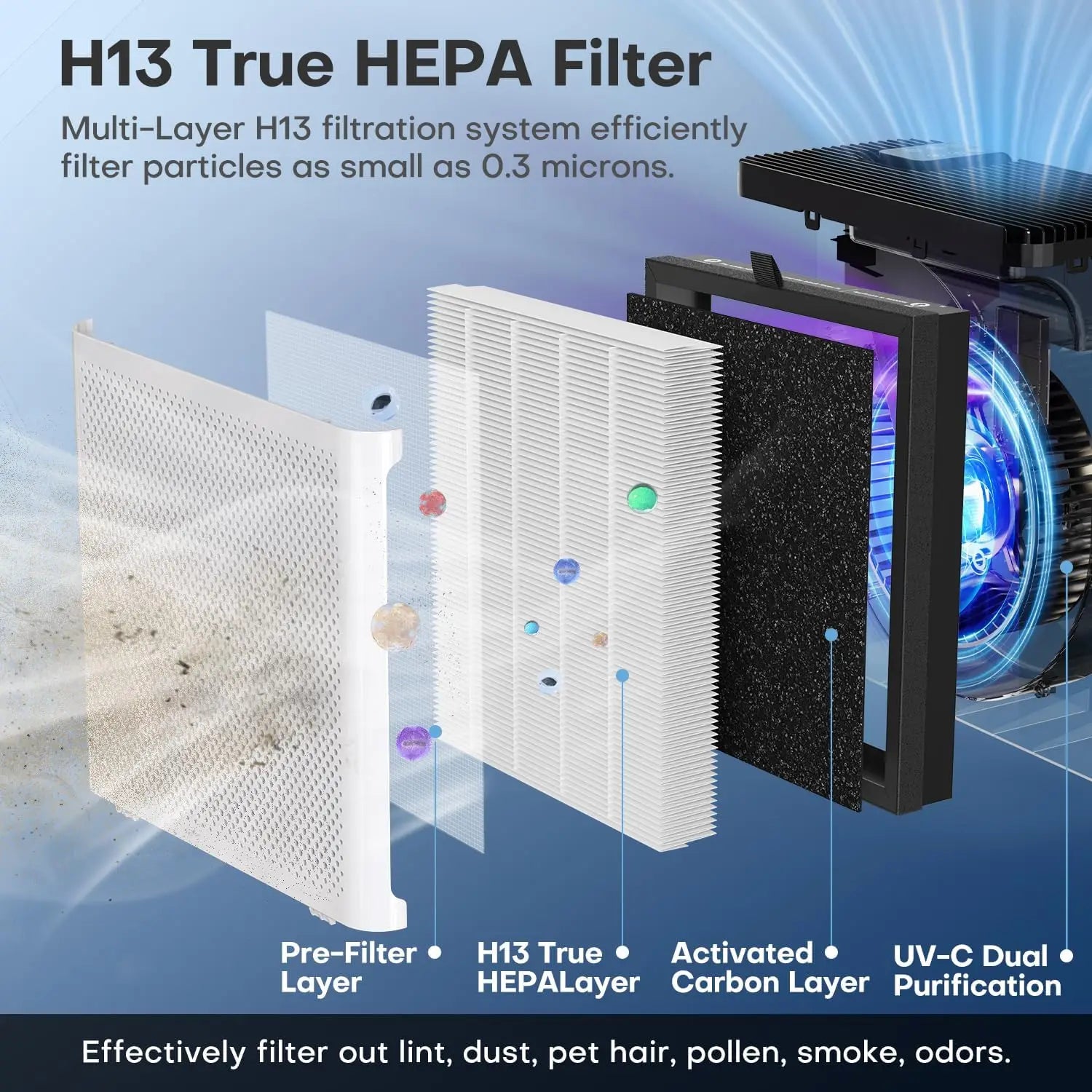 AROEVE Air Purifier 1250ft² H13 True HEPA Filter Essential Oil Fragrance Sleep Timer 4 Speed with Adjustable Air Direction Clean