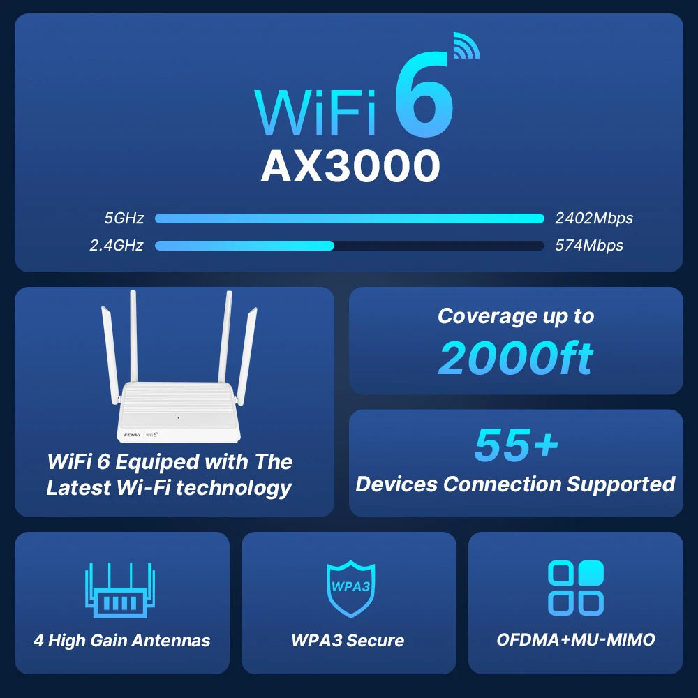 FENVI AX3000 WIFI6 Router Gigabit 2.4G/5GHz 802.11AX Wireless Signal Amplifier Booster WPA3 EasyMesh Gigabit 5G Router For Home