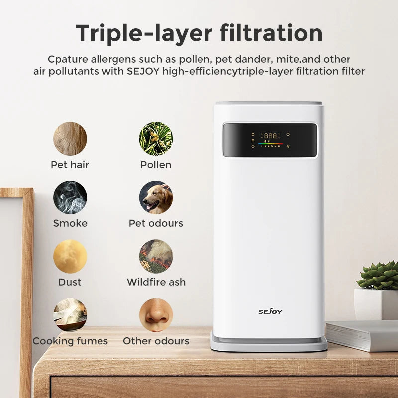 Sejoy Air Purifier for Homes with True HEPA H13 Filter for Home Allergies and Pets Hair, Smokers in Bedroom Cleans Air Automatic