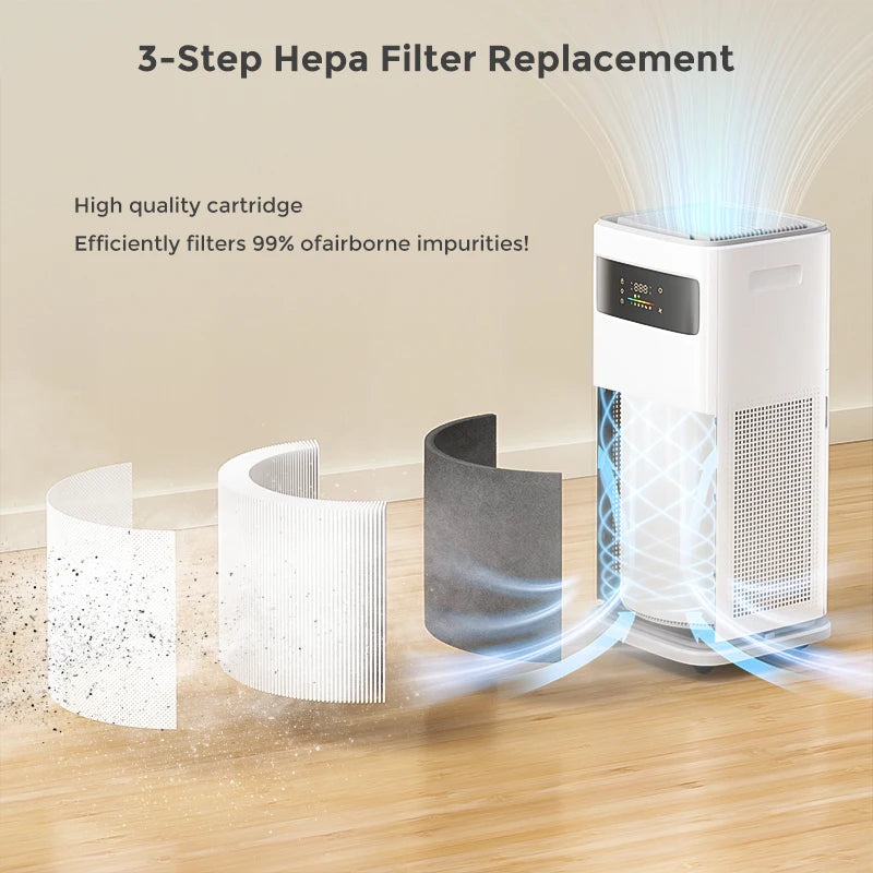 Sejoy Air Purifier for Homes with True HEPA H13 Filter for Home Allergies and Pets Hair, Smokers in Bedroom Cleans Air Automatic
