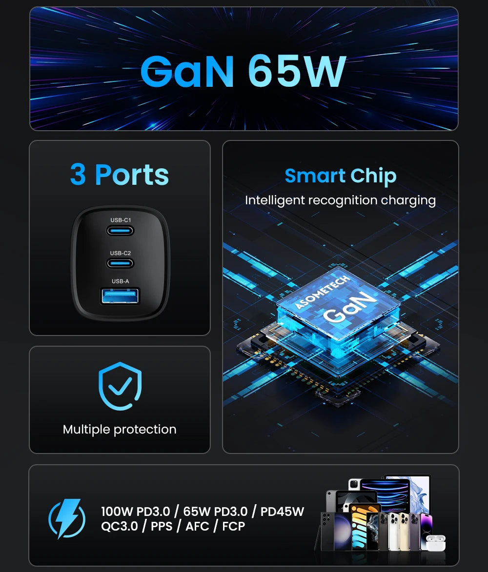 ASOMETECH GaN USB Type C Charger 65W 45W PPS PD QC4.0 Quick Charger For Macbook Laptop IPAD Tablet iPhone 14 Samsung S23 Ultra