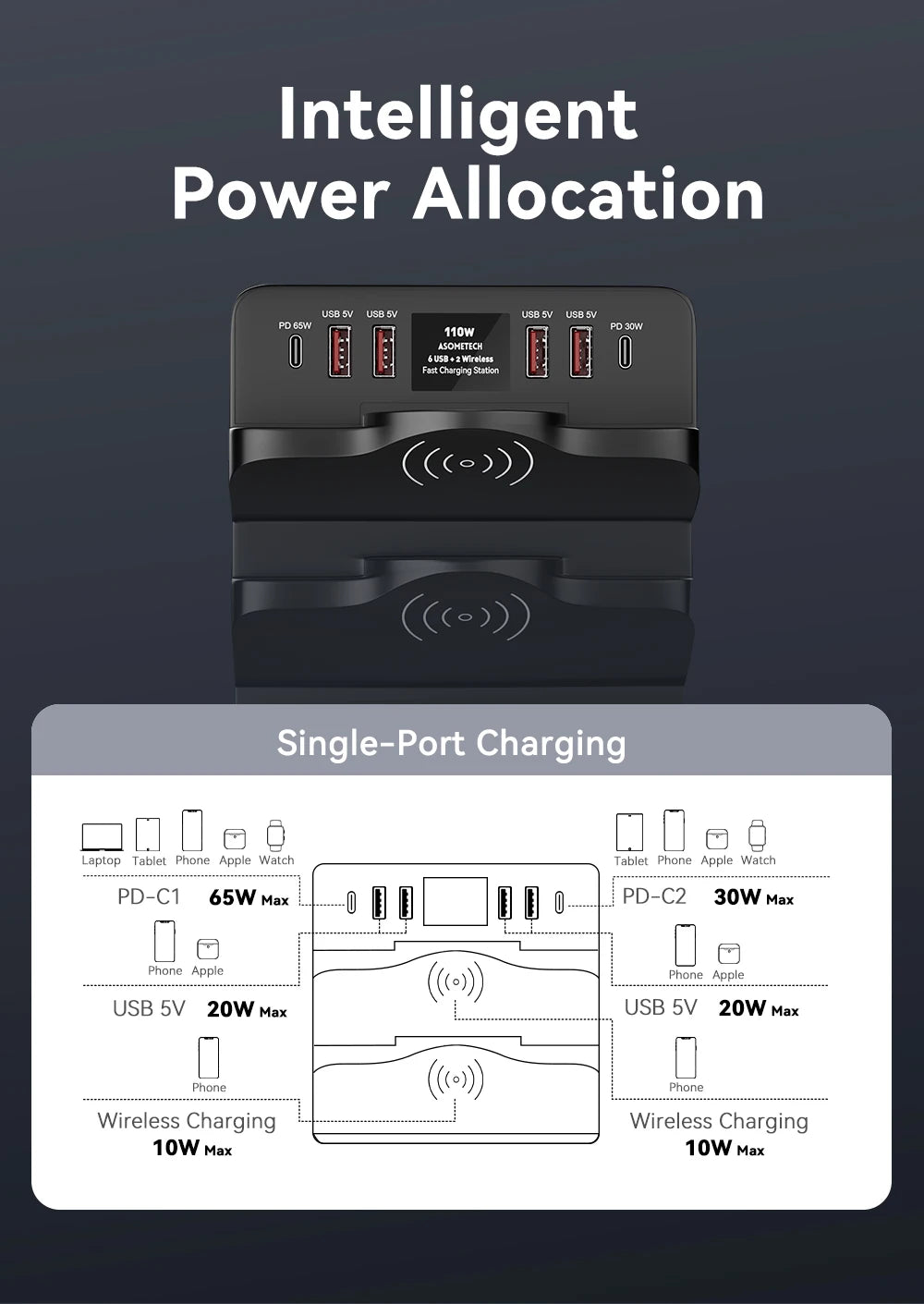 110W 6 Port USB Charger Station Dual Fast Wireless Charging Type C QC3.0 PD3.0 65W Quick Charge For iPhone Xiaomi Samsung Laptop