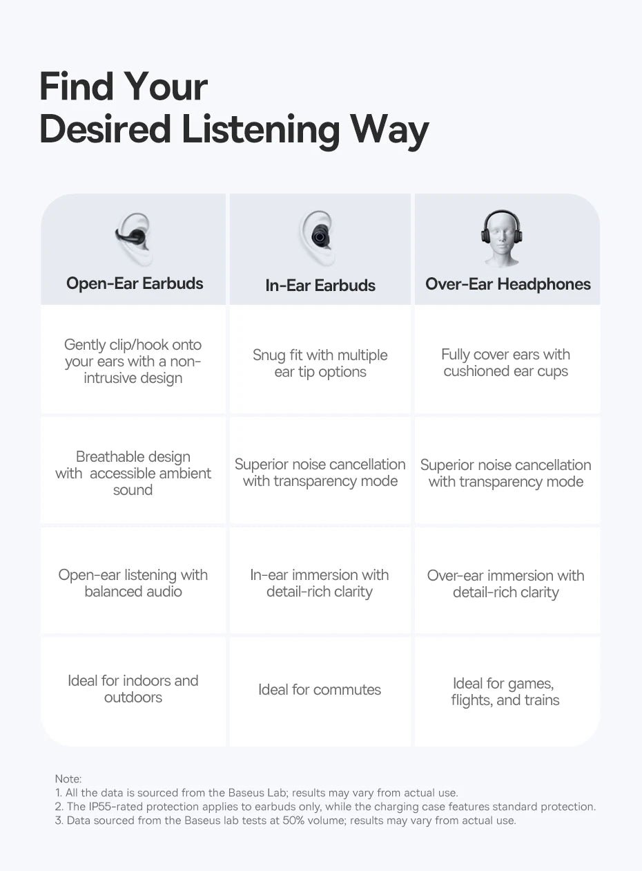 Baseus BC1 Ear Clip Earbuds Open Ear Wireless Earphones Bluetooth 6.0 Clip On Sports Headphones 4-Mics Super Bass IP55 Ear buds