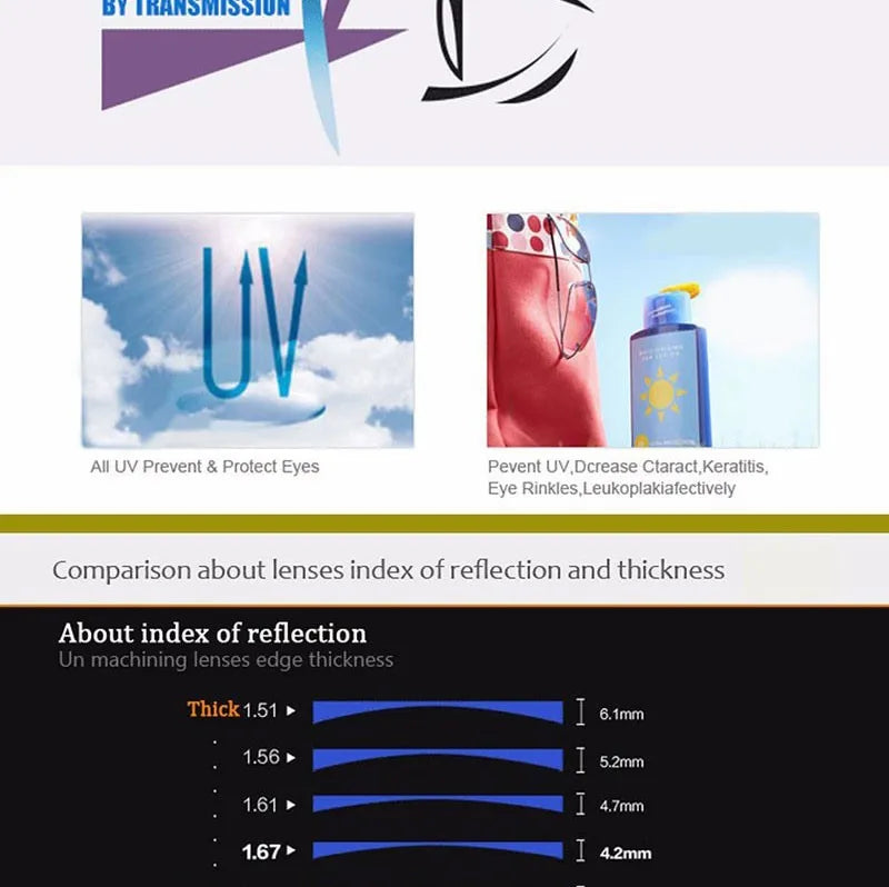 1.67 Single Vision Aspheric Optical Eyeglasses Prescription Lenses UV400 Anti-radiation AR Coating Spectacles Glasses Lenses