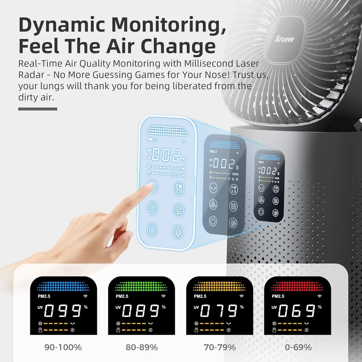 Aroeve Air Purifier Fan 1980 Sq.ft Washable Filter Smart App Wifi Control Quite Angle Adjustable Air 2-In-1 Circulator System