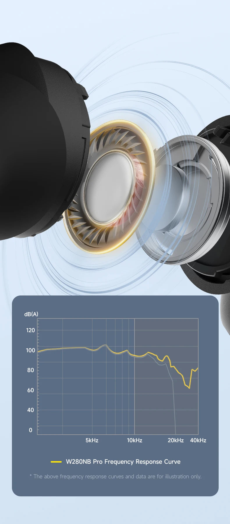 Edifier W280NB Pro Wireless Noise Cancelling Neckband Headphones Bluetooth V5.4 Hi-Res LDAC Sport Earphones IP55 Waterproof