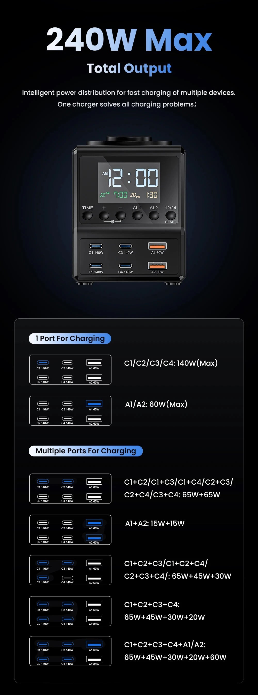 240W GaN Charger Station 4×140W PD3.1 USB Type C Wireless Fast Charger for MacBook iPad Samsung Alarm Clock Time Display