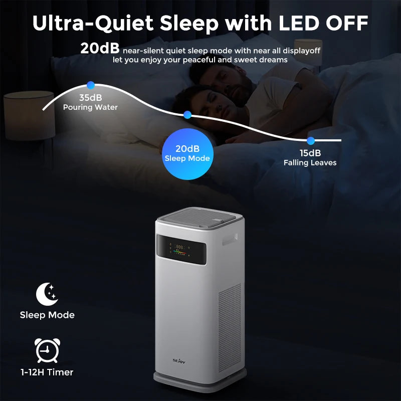 Sejoy Air Purifier for Homes with True HEPA H13 Filter for Home Allergies and Pets Hair, Smokers in Bedroom Cleans Air Automatic