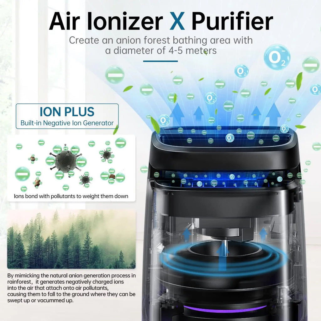 AROEVE Air Purifier 1250ft² H13 True HEPA Filter Essential Oil Fragrance Sleep Timer 4 Speed with Adjustable Air Direction Clean