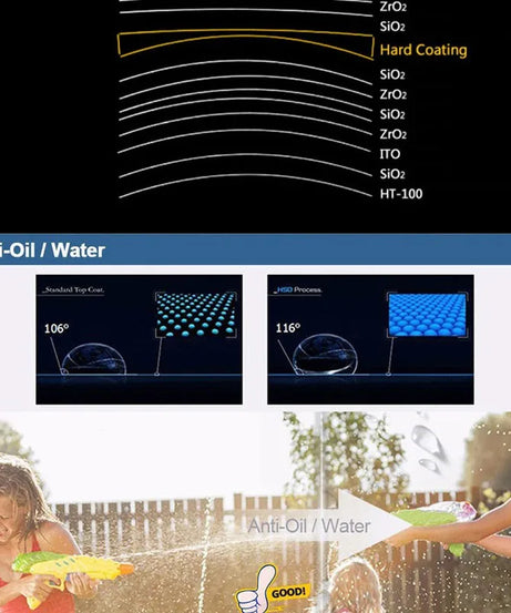 1.67 Single Vision Aspheric Optical Eyeglasses Prescription Lenses UV400 Anti-radiation AR Coating Spectacles Glasses Lenses