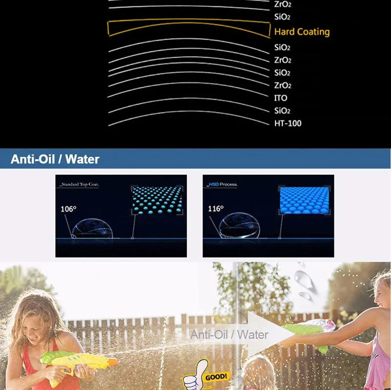 1.67 Single Vision Aspheric Optical Eyeglasses Prescription Lenses UV400 Anti-radiation AR Coating Spectacles Glasses Lenses