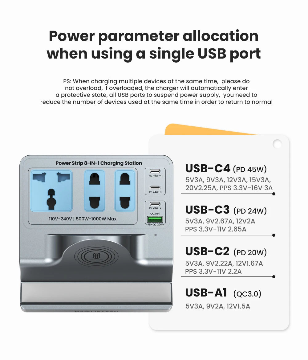 72W Fast Charging Station With Wireless Charger 3 Socket Outlets 4 USB Porst Power Strip Adapte For iPhone 14 Samsung Laptop