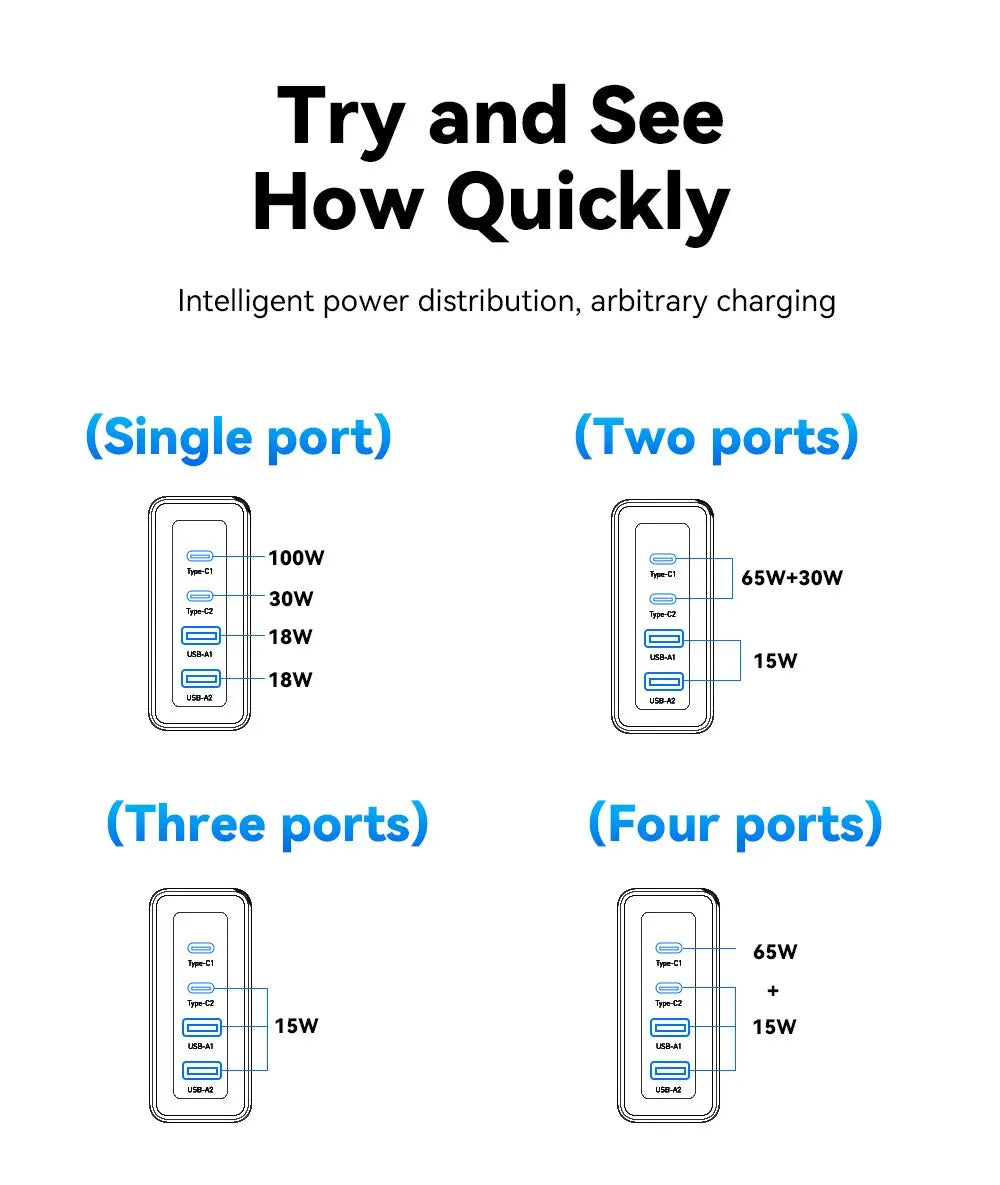 Essager 100W GaN USB Type C Caricabatterie PD QC Quick Charge 4.0 3.0 Type C Ricarica Rapida Per iPhone 14 13 12 Xiaomi Macbook